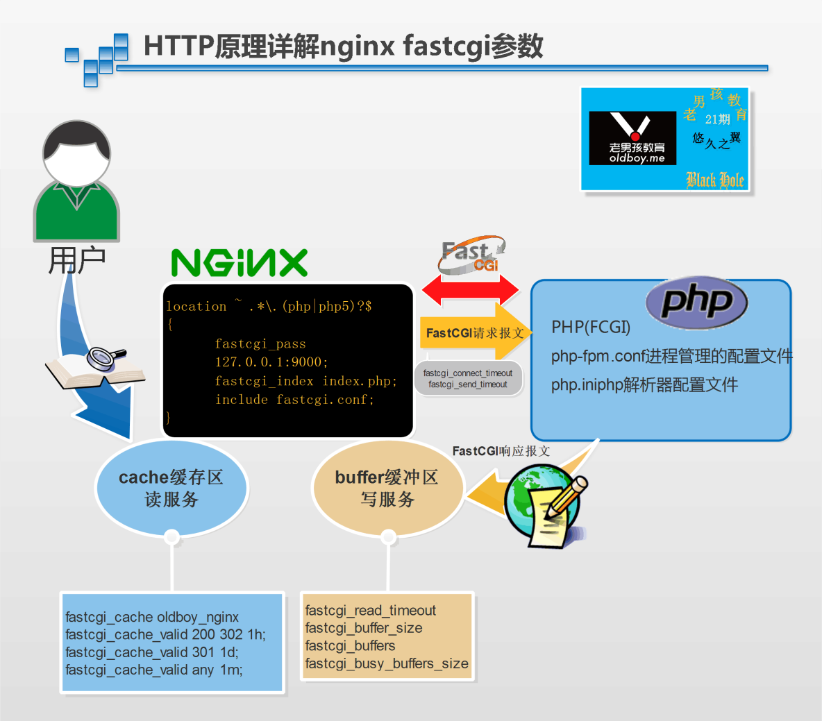 企业级Web Nginx 服务优化(2)_企业级Web Nginx 服务优化(2)_14