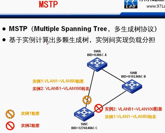 H3C CLI基础笔记（交换机，STP/RSTP/MSTP）_H3C 交换机_43