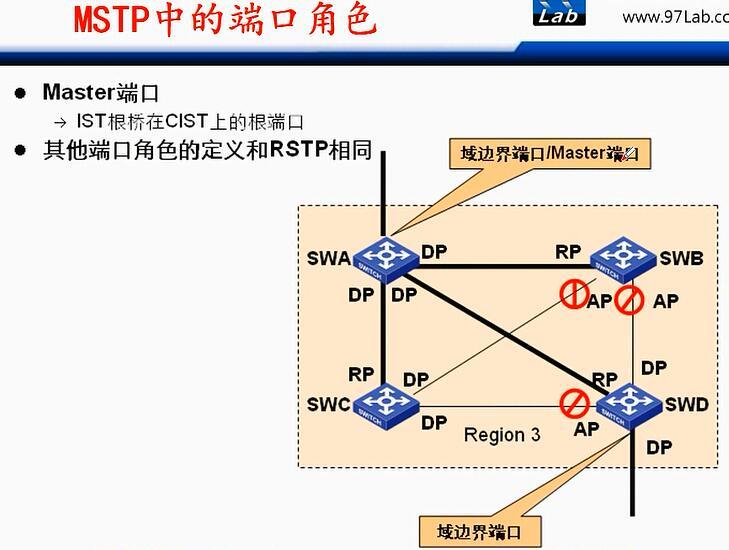 H3C CLI基础笔记（交换机，STP/RSTP/MSTP）_H3C 交换机_47