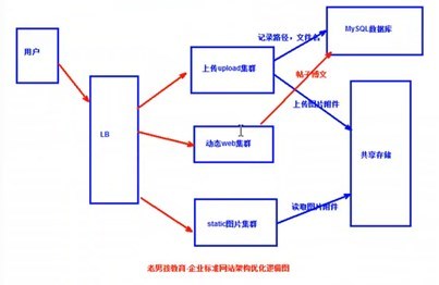 企业级Web Nginx 服务优化(3)_企业级Web Nginx 服务优化(3)_20