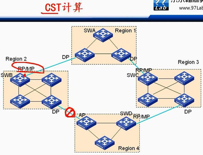 H3C CLI基础笔记（交换机，STP/RSTP/MSTP）_H3C 交换机_51