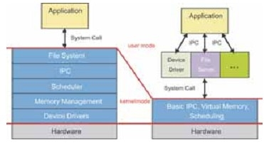 Linux内核介绍_内核_04