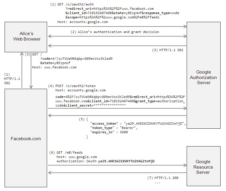 OAuth2.0 随记_OAuth2.0