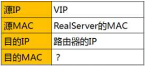 LVS(DR)+keepalived+nfs+raid+LVM_服务器_06