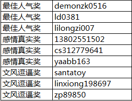 已结束【有奖征文】我在51CTO学院学习的这一年_学院