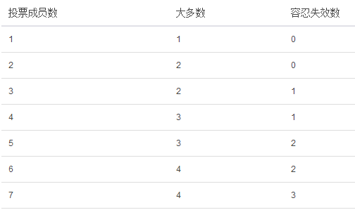 MongoDB 复制相关介绍_源码按章mongodb、mongodb复_02