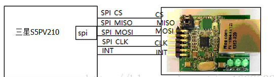 Linux/安卓+SPI以太网项目_SPI