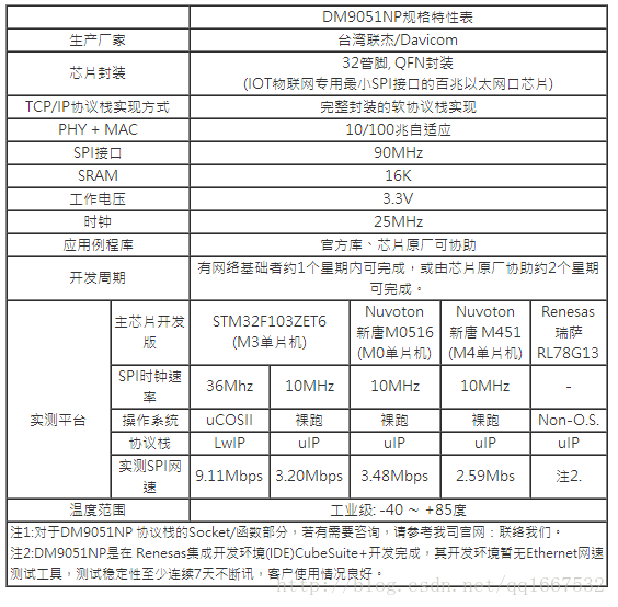 Linux/安卓+SPI以太网项目_以太网_04