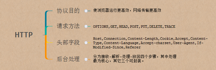 蓑衣客网站总结_网站总结_07