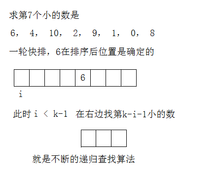 顺序统计中值---无序找第k大/小值_无序找第k大/小的值