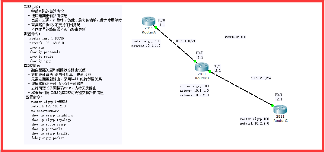 EIGRP配置实例_EIGRP