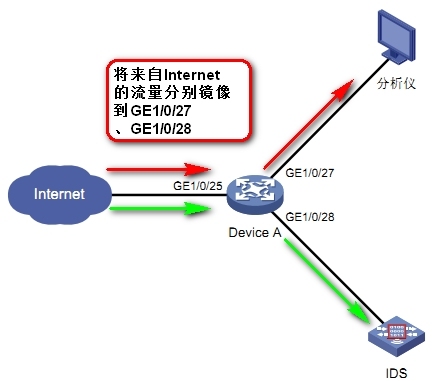 端口镜像知识点_端口镜像_03