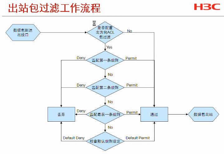 H3C CLI基础笔记（设备访问——Ipsec NAT穿越）_H3C CLI_69