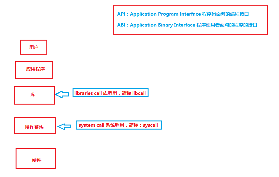 Linux发展历史_Linux