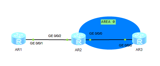 OSPF 转发地址 Forwarding Address初探_lsa