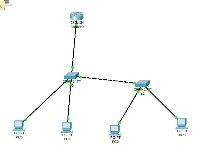 交换机实现vlan访问以及vlan间互访_ccna