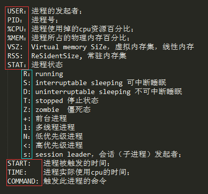 Linux 进程及作业管理（一）_htop、dstat_03