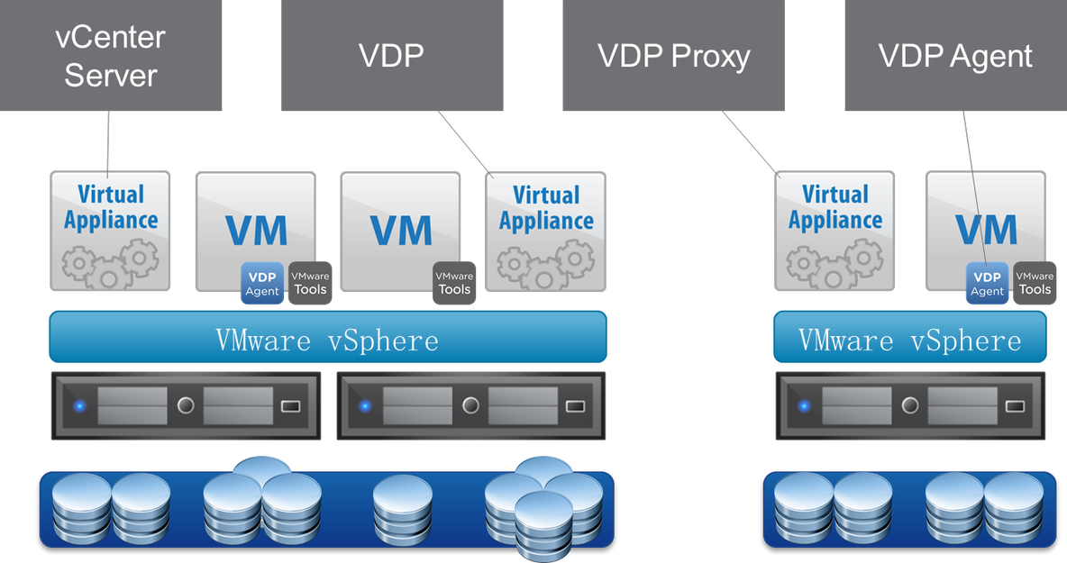 Vmware VPD要点_VPD