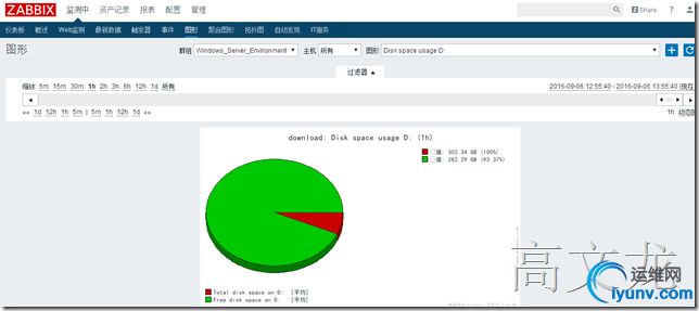 Zabbix监控之使用Zabbix监控windows主机【7】_windows_18