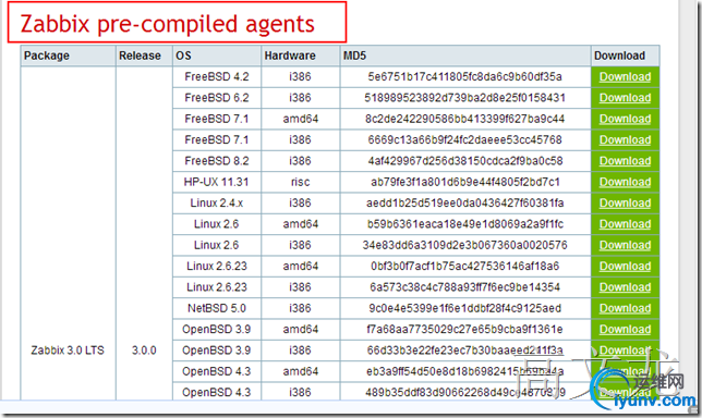 Zabbix监控之使用Zabbix监控windows主机【7】_Zabbix_02