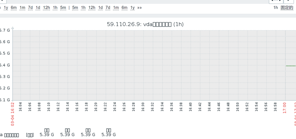 zabbix-磁盘读写速度_ 监控磁盘_02