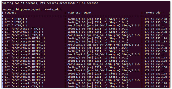 ngxtop 在命令行实时监控 Nginx 的神器_ngxtop _03