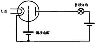 电子二极管、电子三极管的发明_二极管_04