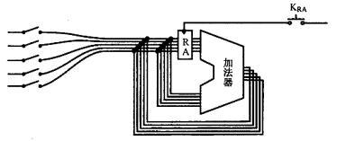 寄存器_寄存器_05