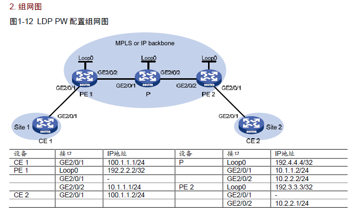 MPLS L3VPN和MPLS L2VPN_BGP_02