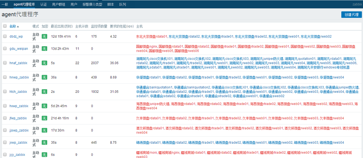 zabbix分布式监控_分布式