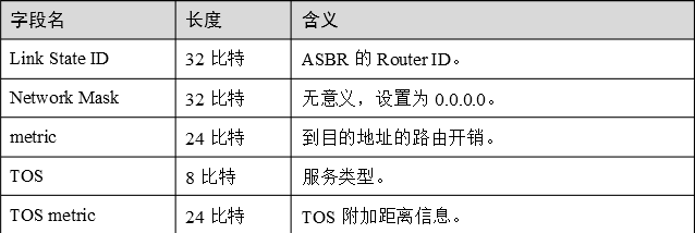 OSPF LSA报文格式详解_格式详解_12