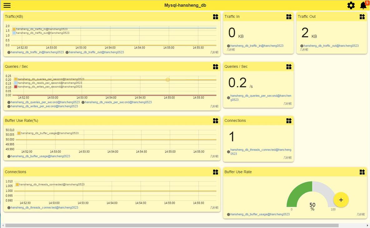 MySQL 监控（MySQL Monitoring）安装方法_#MySQL  #MariaDB #mo_10