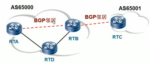 BGP路由_路由_11