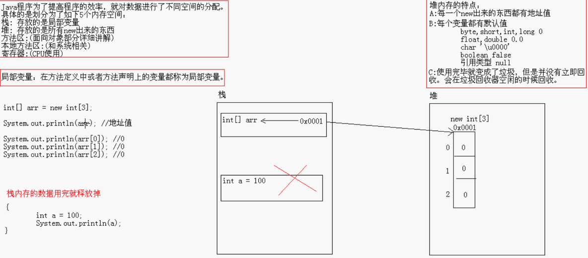 Java数组篇总结_数组篇