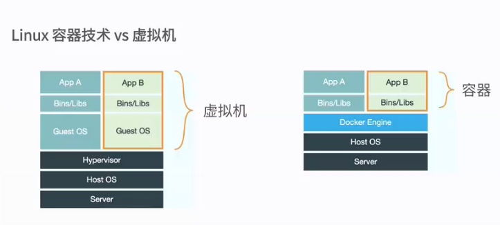 Docker基本概念和框架_docker_02