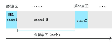 Linux系统详细启动流程_系统_02