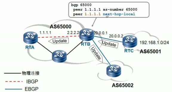 BGP路由_BGP_16