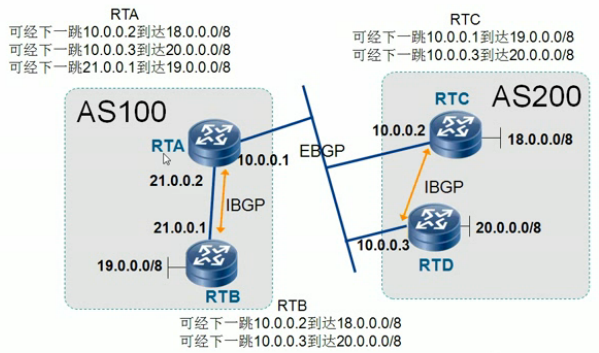 BGP路由_路由_26