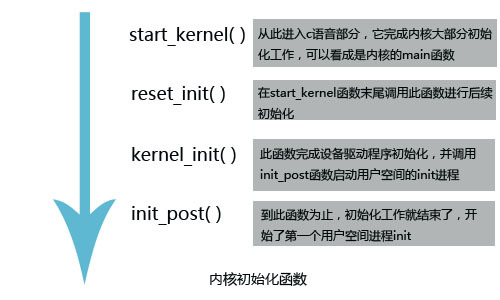 Linux系统详细启动流程_Linux_07