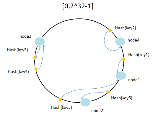 【Memcached】01、memcached基础_memcached_05