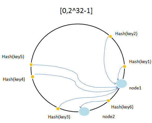 【Memcached】01、memcached基础_memcached_07