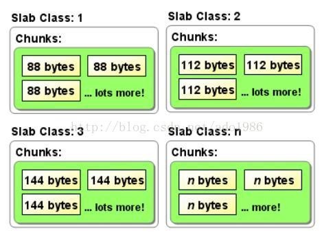 【Memcached】01、memcached基础_memcached_02