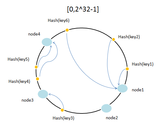 【Memcached】01、memcached基础_memcached_08