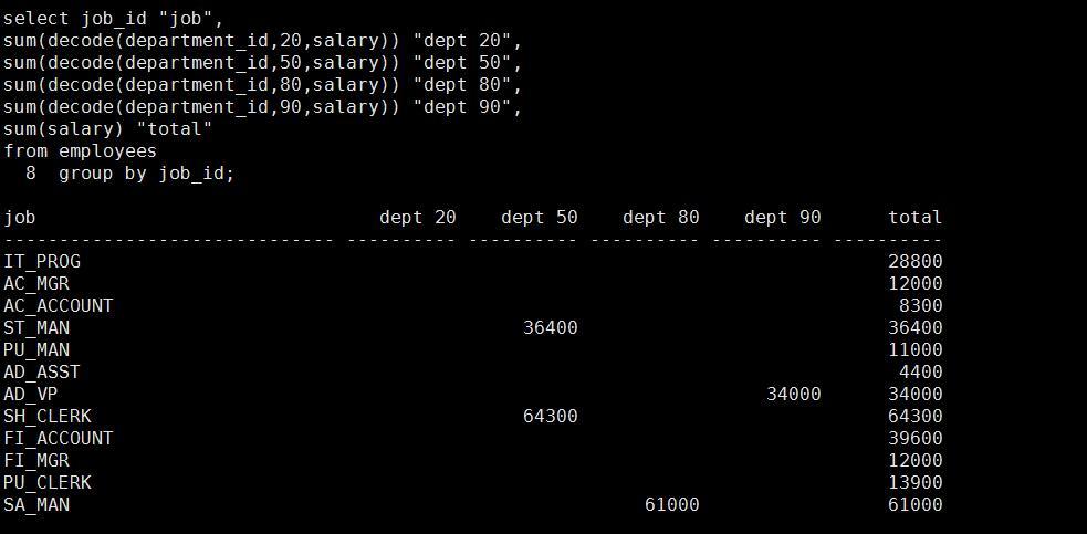 SQL 基础之组函数（九）_SQL_22