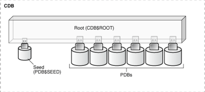 Oracle12cR2的CDB与PDB简单管理操作_Oracle