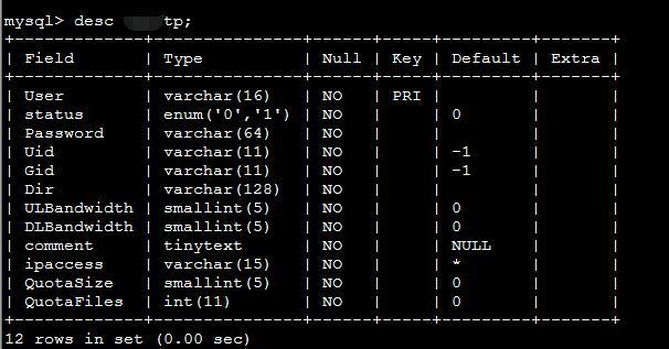 centos 6.5 安装pure-ftpd + mysql _centos 6.5 安装pure-ft_07