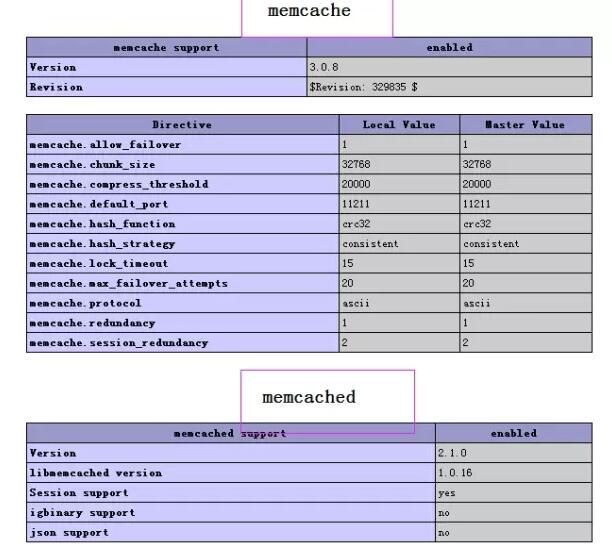 linux centos6.5 安装memcached 和php扩展_linux centos6.5 安装me_05