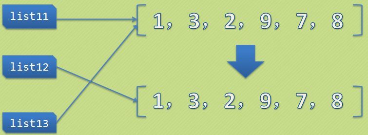 5.Python入门到精通_Python