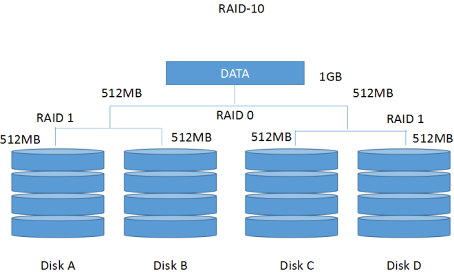 RAID磁盘阵列 基础_raid_03