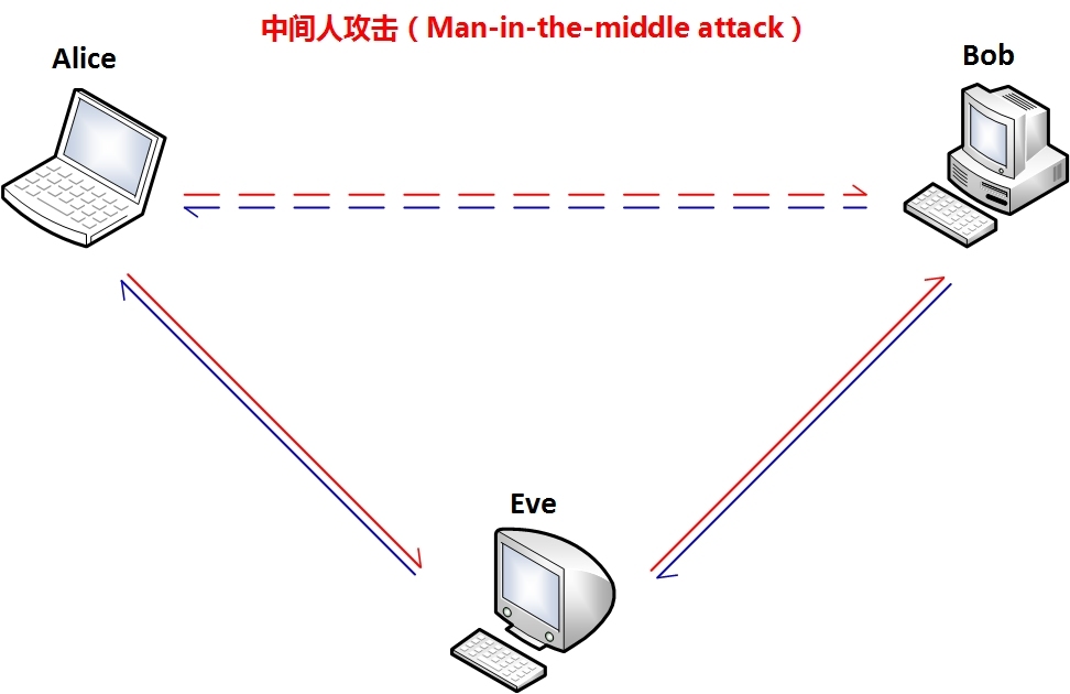 加密和解密技术基础、PKI及创建私有CA_加密/解密原理及数据安全_11